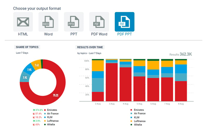 campaign measurement talkwalker - social media analytics